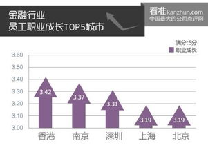最新求職參考 看準網發布員工職業成長排行榜，財務咨詢領域機遇幾何？